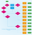 Hidden Intelligence and Implied Entity Type Flow Chart.png